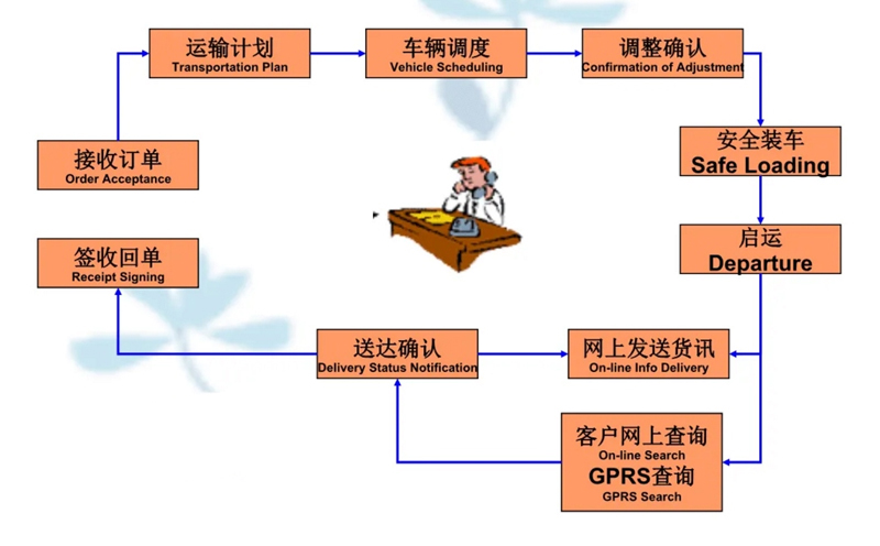 吴江震泽直达乌马河物流公司,震泽到乌马河物流专线