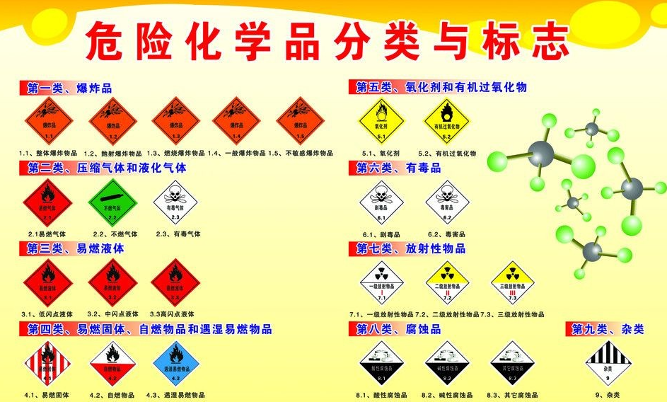 上海到乌马河危险品运输